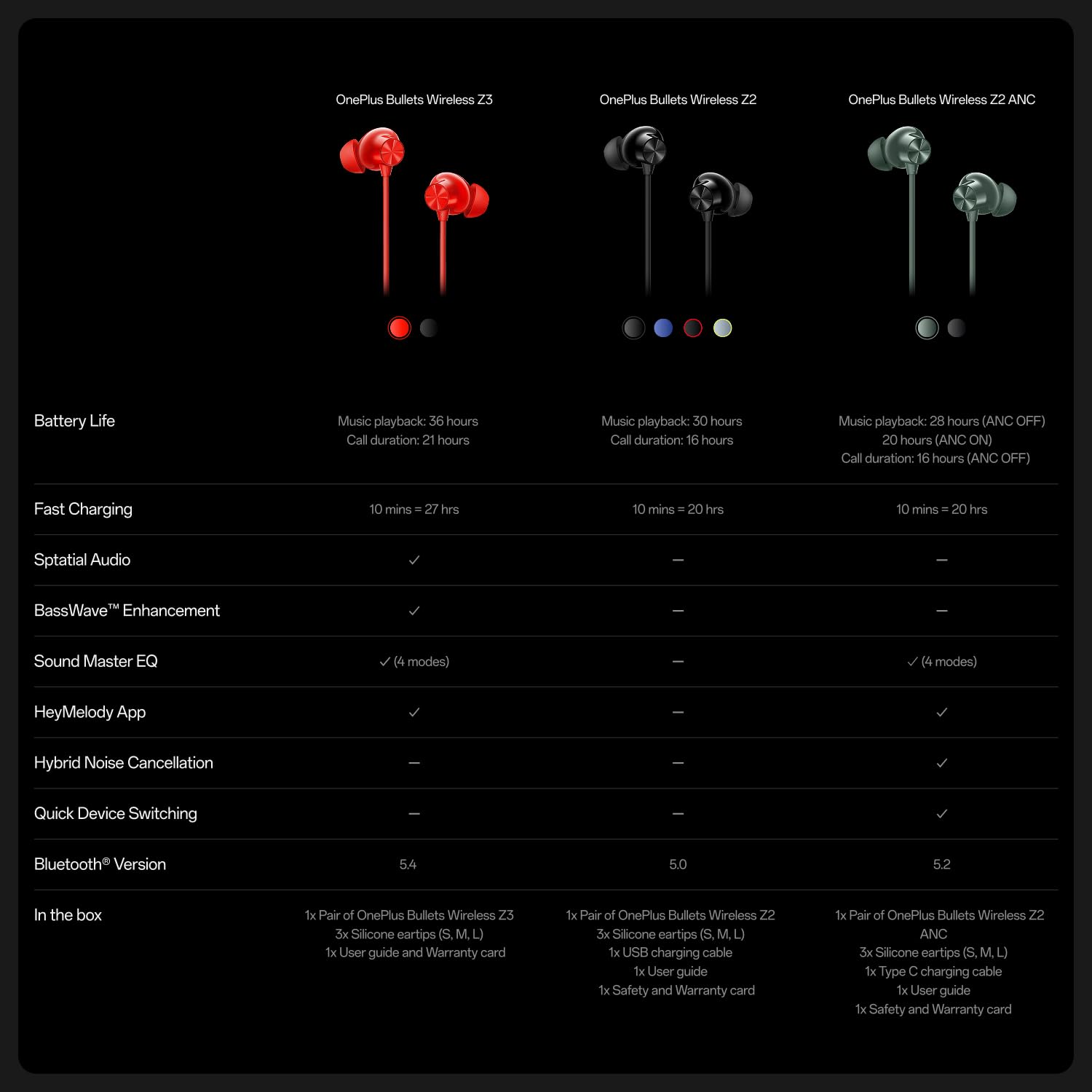 OnePlus Bullets Wireless Z3 in-Ear Neckband with 12.4mm Drivers, 3D Spatial Audio,10 mins Charge for 27 hrs Playback, 4 EQ preset, Dynamic bass Enhancement & BT5.4