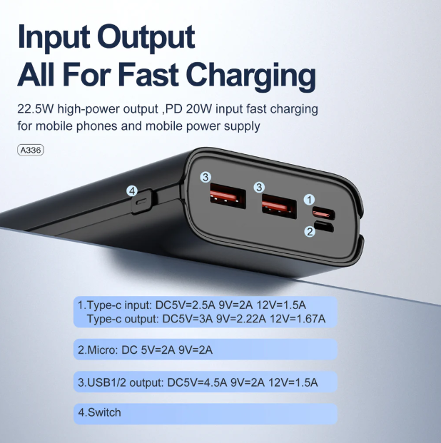 Aspor A336 20000mAh 22.5W Fast Charging Power Bank