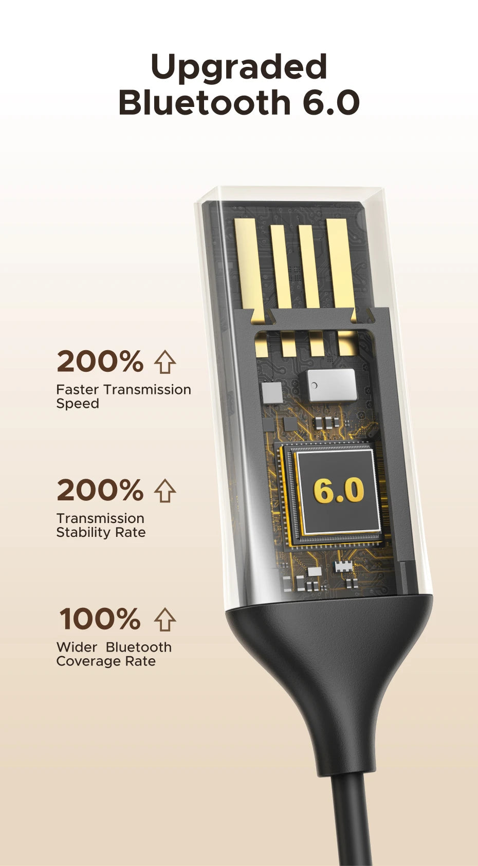 UGREEN Bluetooth 6.0 5.4 3.5mm USB For Car Speaker