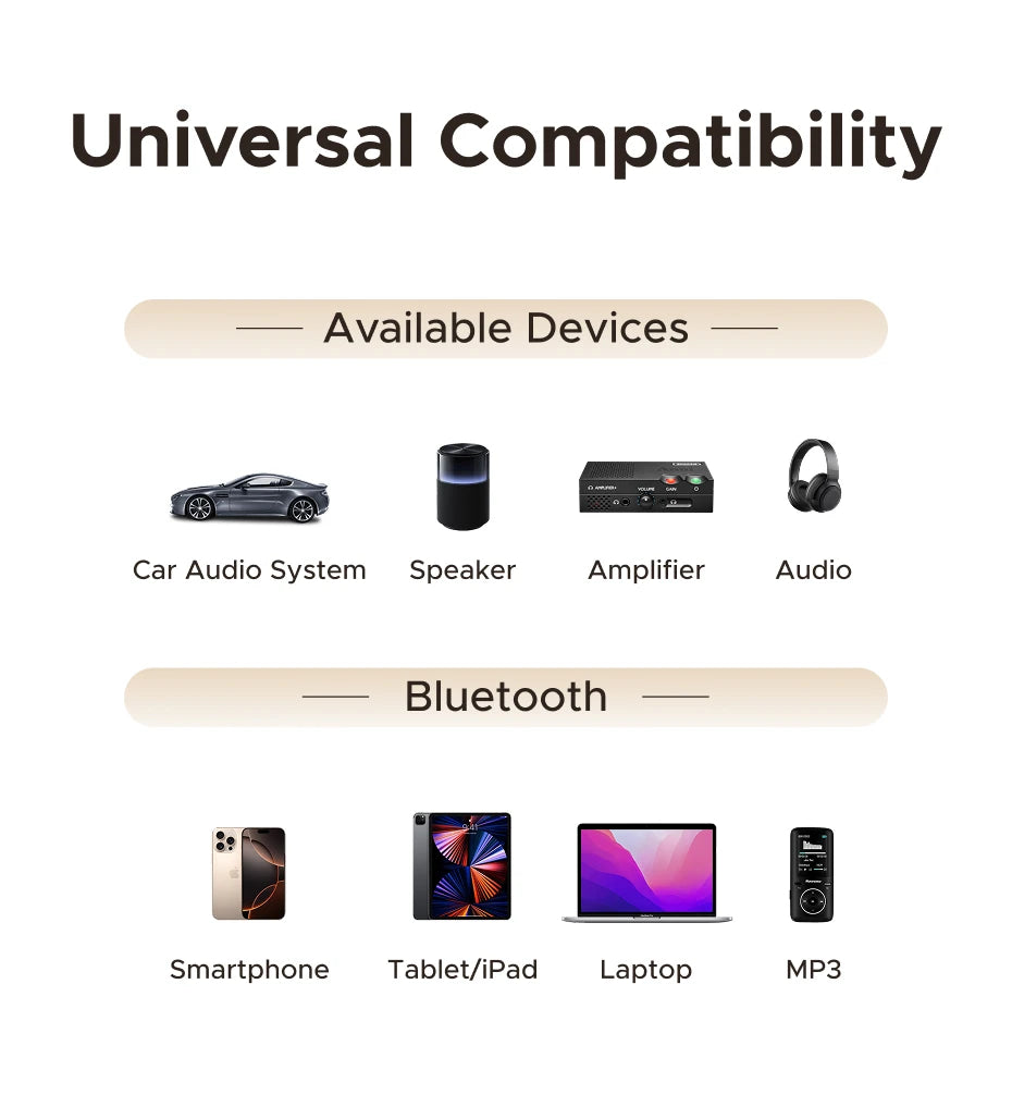 UGREEN Bluetooth 6.0 5.4 3.5mm USB For Car Speaker