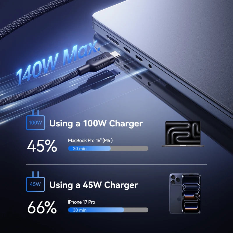 Baseus 140W 2-in-1 USB C Cable | PD3.1 QC PPS Fast Charging Data Cable with Dual Type C Connectors | High-Speed Charging Cable for Laptop Tablet Samsung iPhone