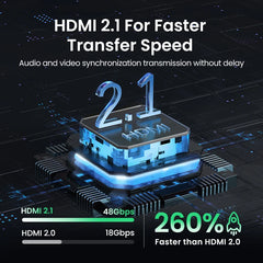UGREEN 8K HDMI 2.1 Switch 2 in 1 Out | 4K 120Hz Bi-Directional HDMI Switcher | Ultra HD Splitter for PS5 Xbox Series X | High-Speed Video Selector for TV Monitor