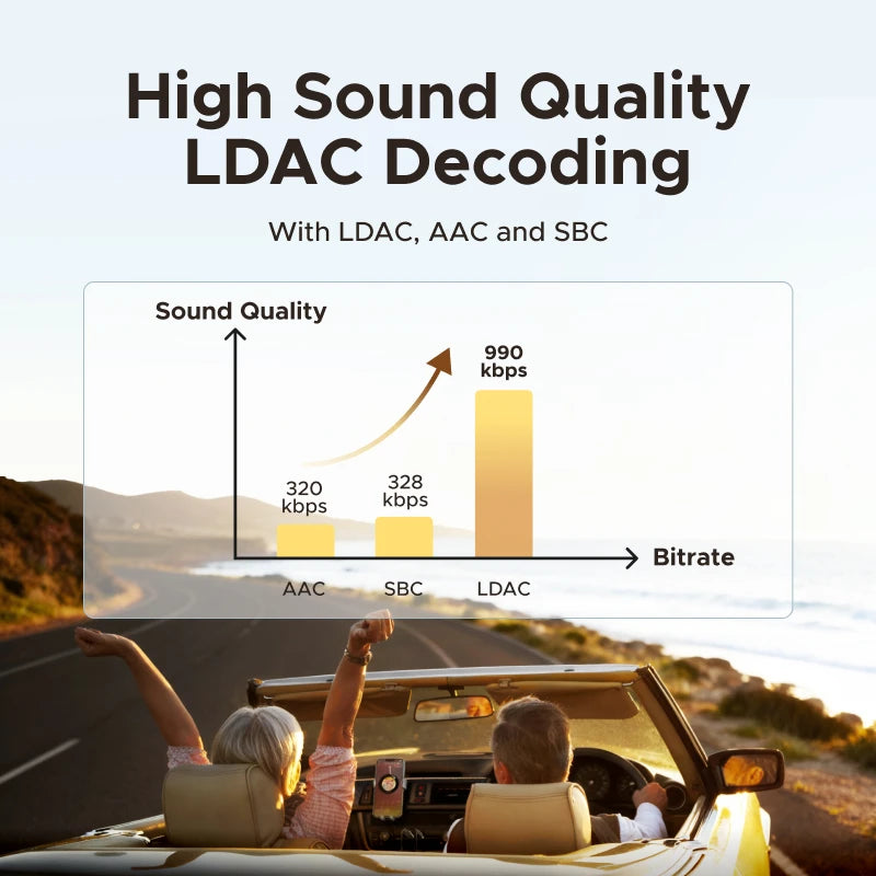 UGREEN Bluetooth 6.0 5.4 3.5mm USB For Car Speaker