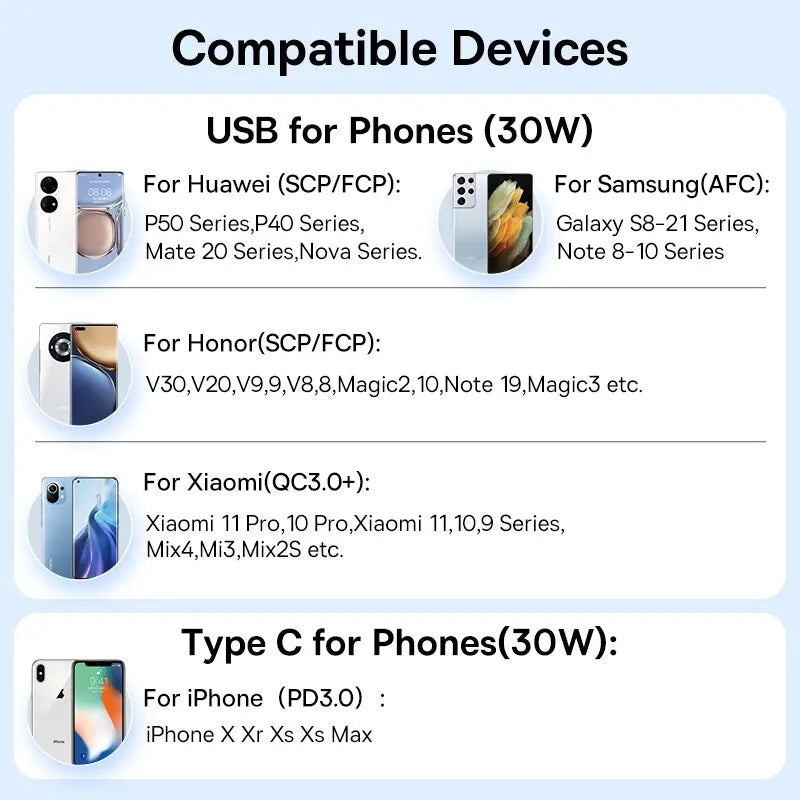 Baseus 30W Fast Charging USB Car Charger | Quick Charge 4.0 & 3.0 USB PD Car Phone Charger | FCP SCP Fast Charging Adapter for iPhone and Smartphones