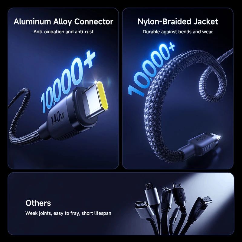 Baseus 140W 2-in-1 USB C Cable | PD3.1 QC PPS Fast Charging Data Cable with Dual Type C Connectors | High-Speed Charging Cable for Laptop Tablet Samsung iPhone