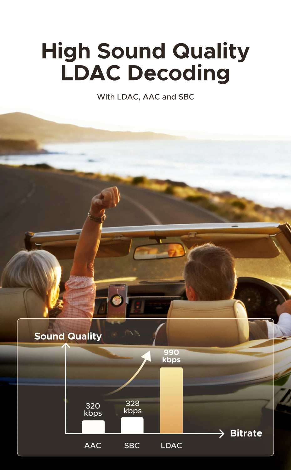 UGREEN Bluetooth 6.0 5.4 3.5mm USB For Car Speaker